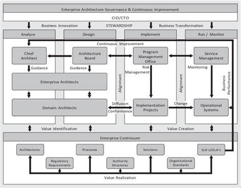 8 Sample Enterprise Architecture | Download Scientific Diagram