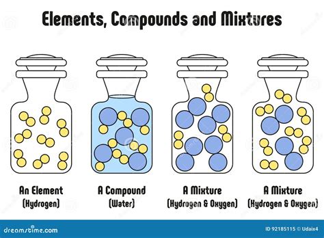 Examples Of Elements