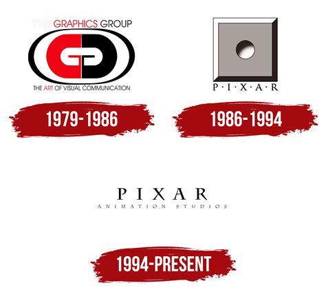 Pixar Logo, symbol, meaning, history, PNG, brand