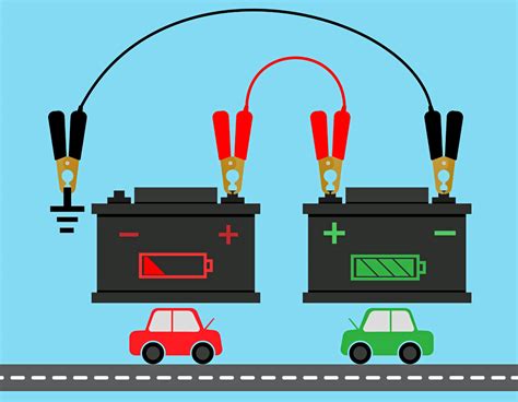 How to Jump Start a Dead Car Battery | Haynes Manuals