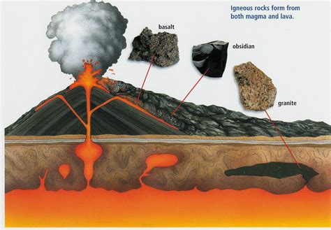 Volcanic rock clipart - Clipground