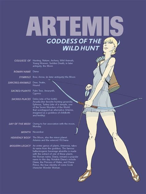 Artemis Greek Gods And Goddesses, Greek And Roman Mythology, Potnia ...