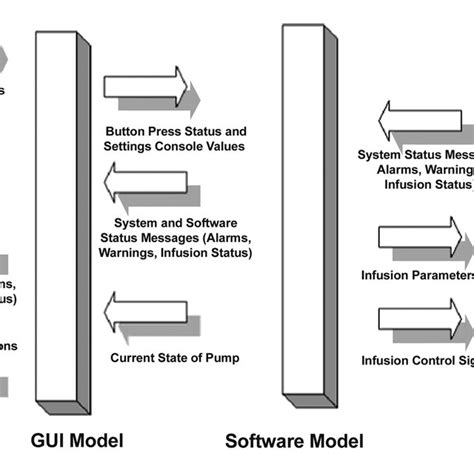 Hierarchy of Infusion Pump Types | Download Scientific Diagram