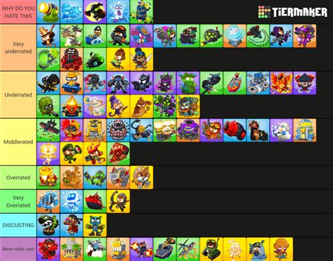 Btd6 Hero Skins tier list (couldn't find a better version which isn't outdated) : r/btd6