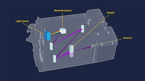 What Is Uv-Vis Spectroscopy And How Does It Work?