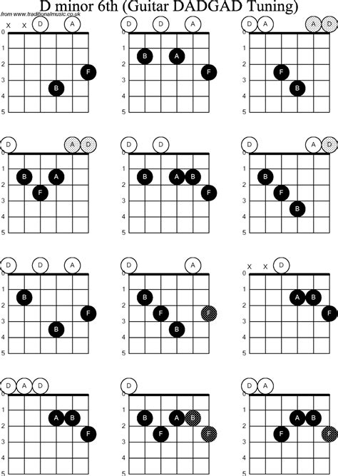 Acoustic Guitar Chords Tabs