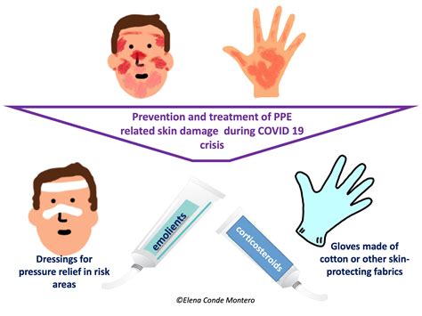 Skin Lesions Prevention