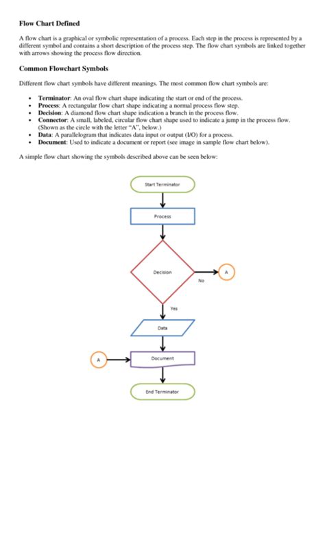 Flow Chart Defined Common Flowchart Symbols