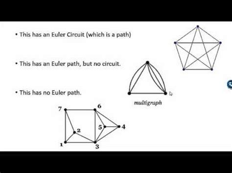 Euler's Theorem - Graph Theory | Doovi