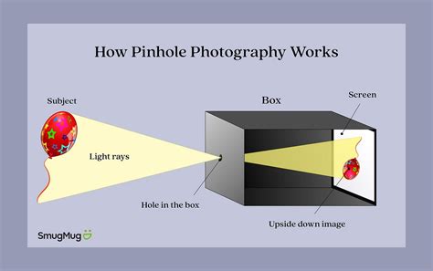 Unleashing Creativity with a Pinhole Camera - EyeSpySupply Official Blog