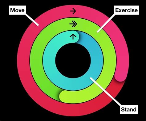 How to Cheat Your Apple Watch Rings « Apple watchOS :: Gadget Hacks