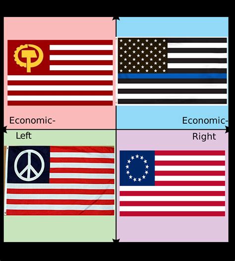 American flag variants : r/PoliticalCompassMemes