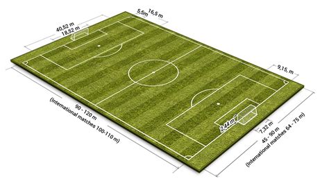 Soccer Field Pitch Dimensions and Size - Coaches Training Room | Soccer Sessions | Drills ...