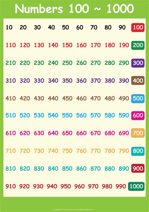 Free Printable Numbers To 100 - Printable Online