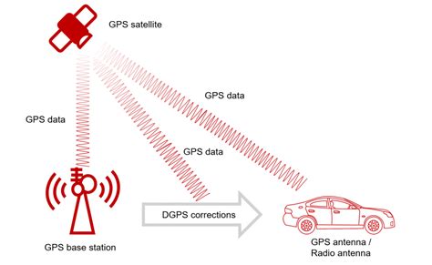 What is RTK? (Real-Time Kinematic) - OxTS GNSS series