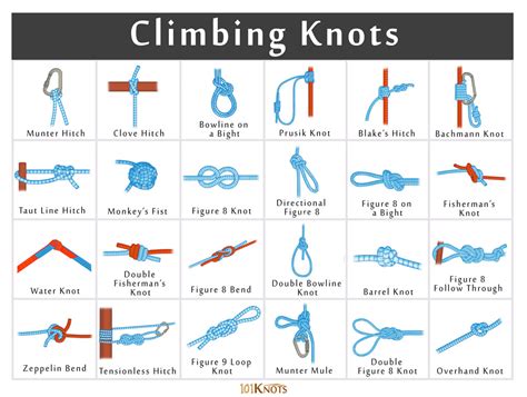 Rock and Tree Climbing Knots: Basic Guide with List