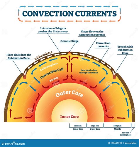 Convection Currents In A Room