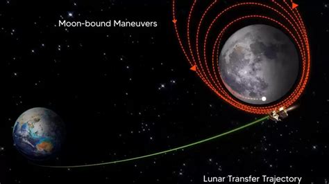 Chandrayaan-3 orbit circularisation phase commences, gets even closer to Moon - Hindustan Times