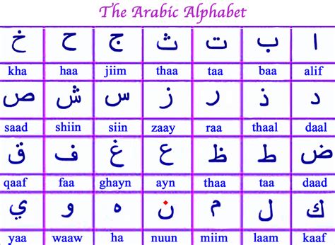 Arabic Alphabet | Know-It-All