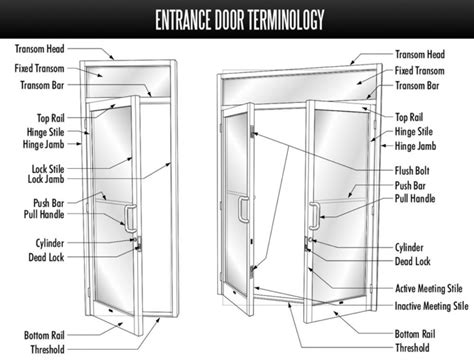 Commercial Glass Storefront Door Options and Features - Long Island ...