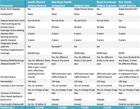 Insurance Policy Comparison – Financial Report