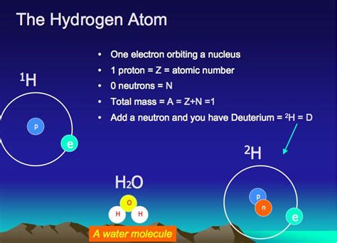 Labeled Hydrogen Atom