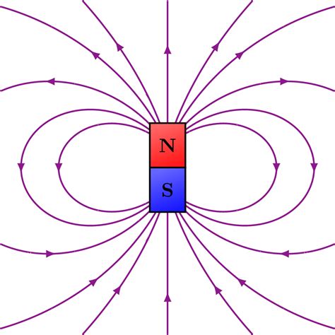 Magnetic field of a dipole magnet – TikZ.net