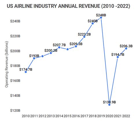 Airline Ranking 2024 - Vere Allissa