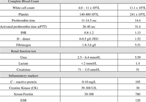 Normal Blood Test Levels Chart | Hot Sex Picture