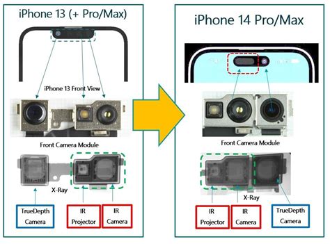 TechInsights on new iPhone 14 camera module - F4News