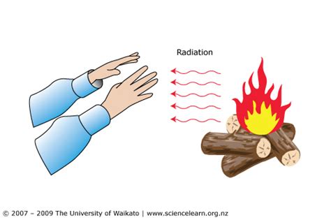 Radiation — Science Learning Hub