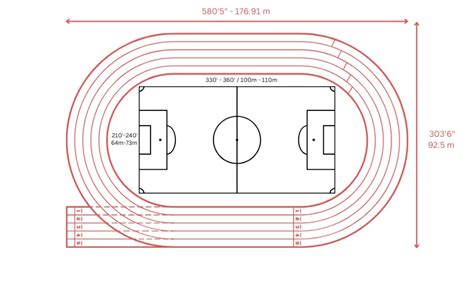 Running Track Dimensions and Layout Guide - Sports Venue Calculator