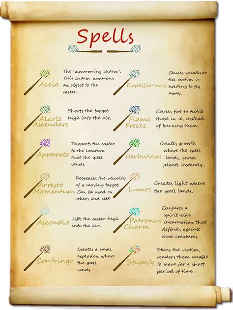 List Of Harry Potter Spells Printable Printable Word Searches | Hot Sex Picture