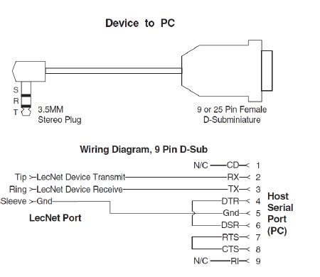 Rs232 Wiring Diagram