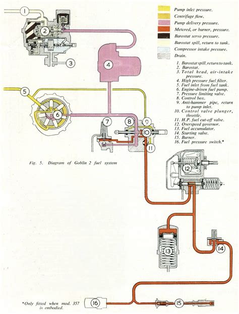 Fuel System Diagram