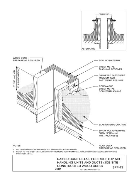 Trane Roof Curb Detail