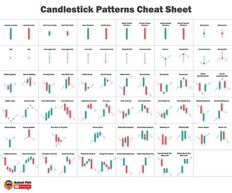 Candlestick Patterns Cheat sheet : r/StocksAndTrading