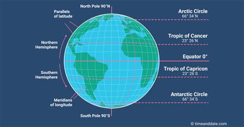 What Is Longitude and Latitude?