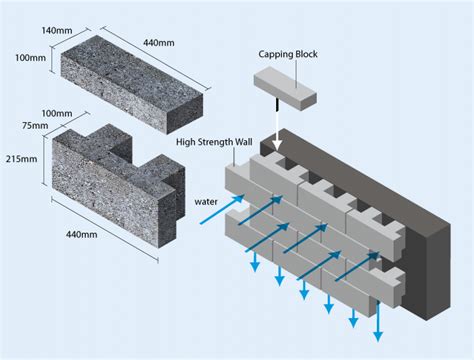 Bridge Abutment Drainage