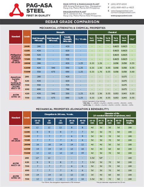 Pag-asa Steel Works Inc. - Products & Services: Product Guide