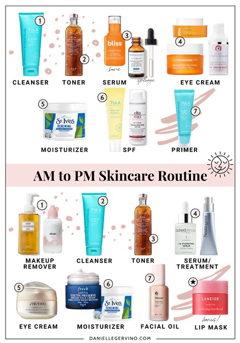 A Comprehensive Guide To Skin Care Products And Routines - Discover the ...