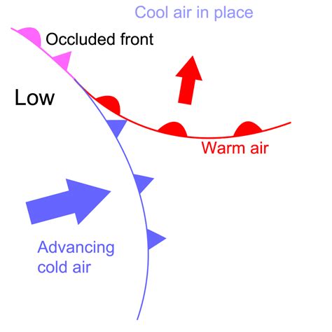 Smart Exchange Usa Occluded Front Diagram