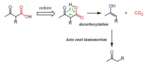 Acetoacetic Ester Synthesis - Chemistry Steps