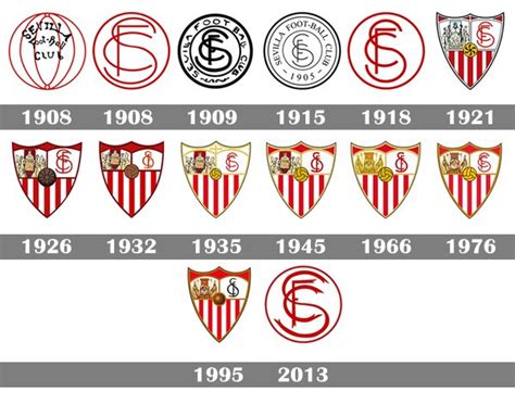 Sevilla FC logo : histoire, signification et évolution, symbole