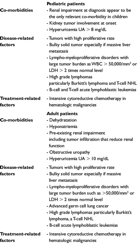 Abbreviations: LDH, lactate dehydrogenase; NHL, non-Hodgkin lymphoma;... | Download Scientific ...