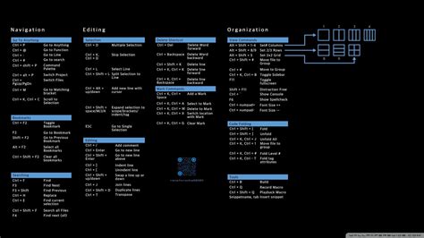 Linux Commands Wallpapers - Wallpaper Cave