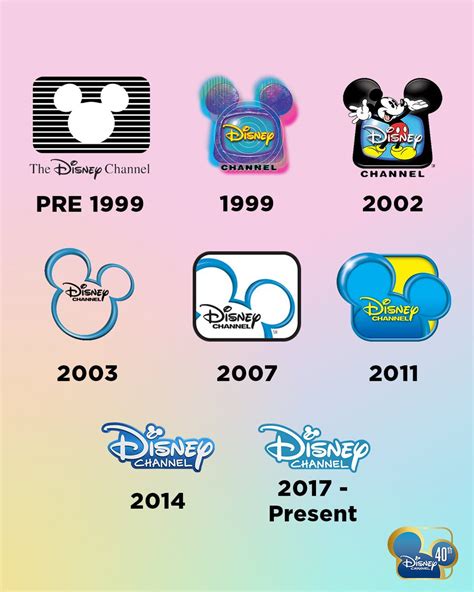 Disney Channel on Twitter: "We remember them all 🧓 Which #DisneyChannel logo did you grow up with?"