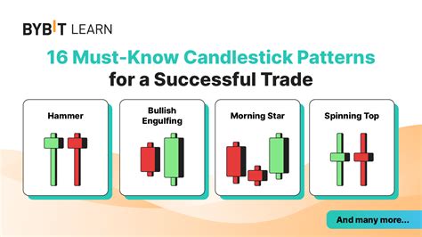 16 Must-Know Candlestick Patterns for a Successful Trade | Bybit Learn