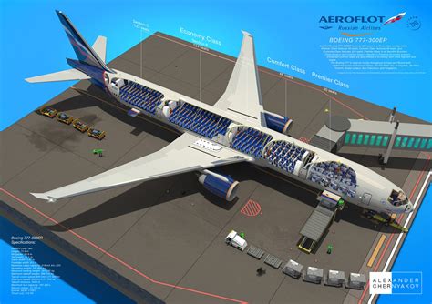 Boeing 777 Diagram | Online Wiring Diagram