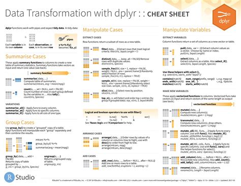 Text Mining With Ra Tidy Approach Pdf - Exemple de Texte